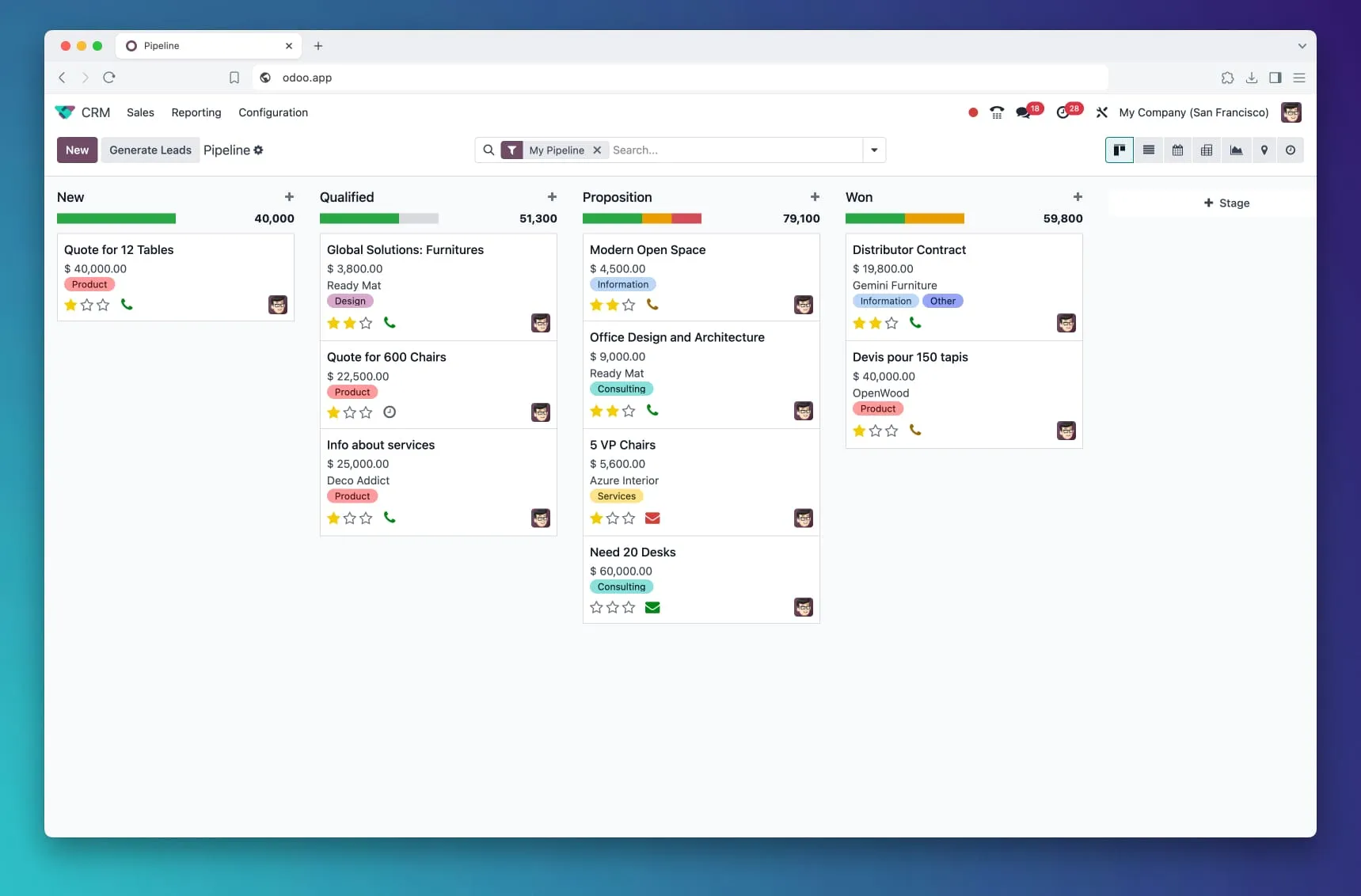 CRM Leads