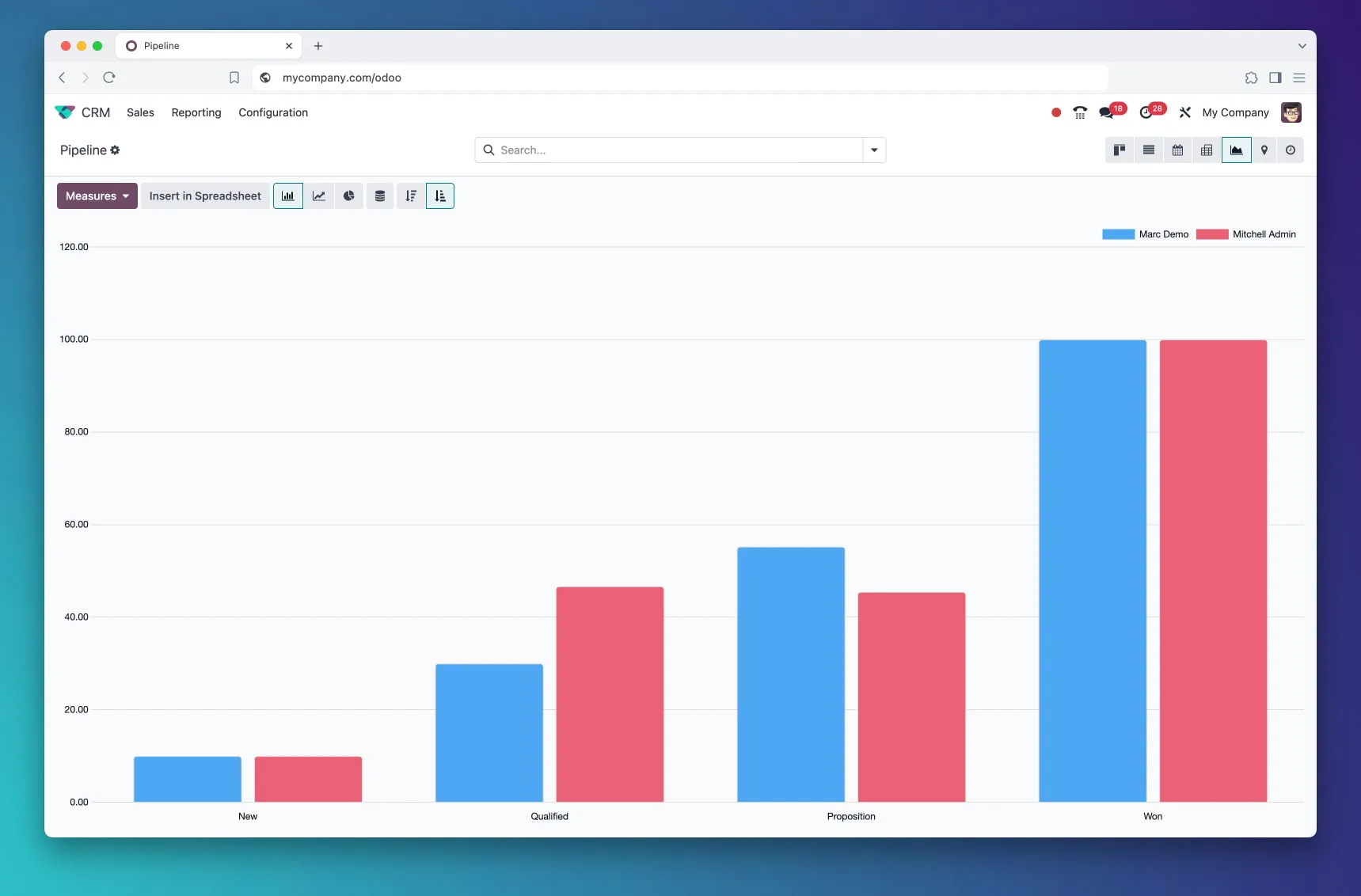 Odoo CRM
