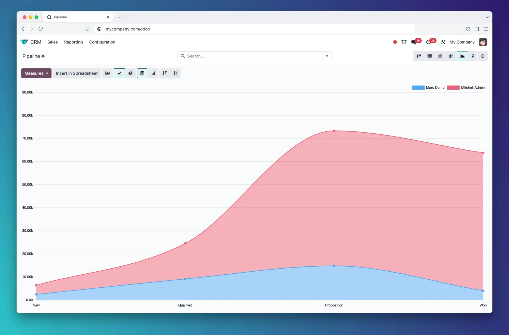 Odoo Pipeline